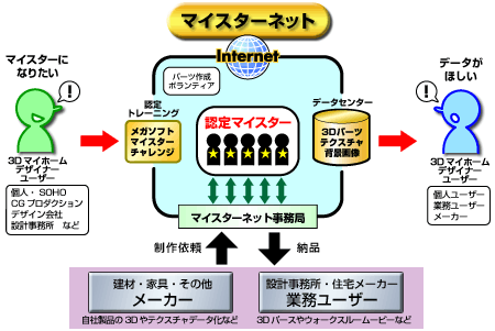 マイスターネットのコンセプト